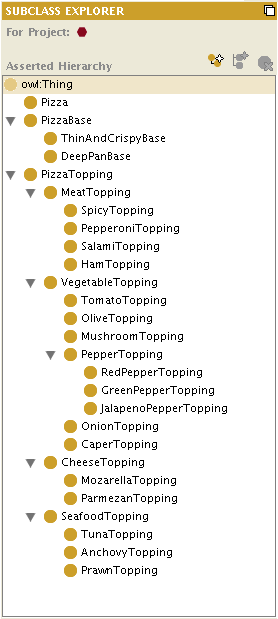 subclasses of PizzaTopping